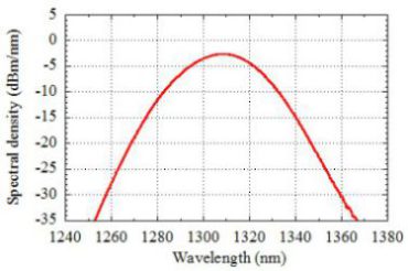 slds-1310-18