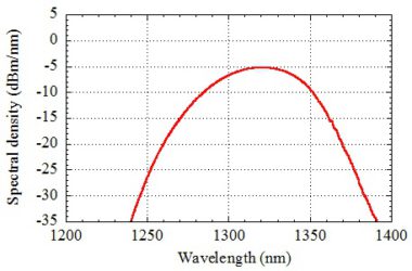 slds-1310-18w