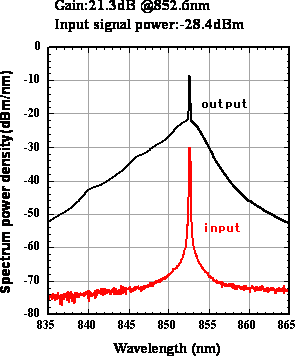 850amp-spectra