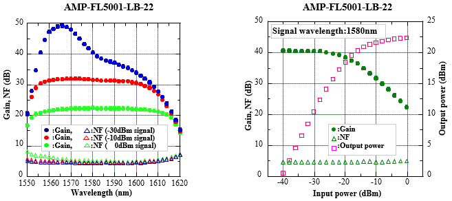 amp-5001-lb-22