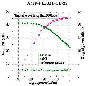 amp-5011-cb-22g_nfvsp