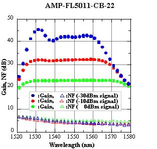 amp-5011-cb-22g_nfvsw