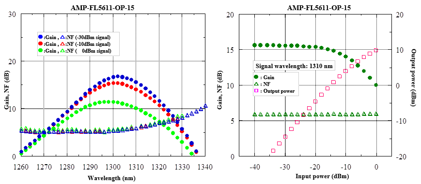 amp-5611-op-15