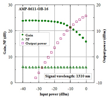 amp-8611-ob-16-output