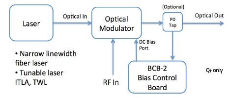 bcb-2-2