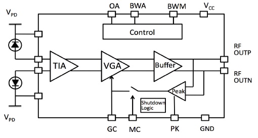 bpr-23-d-2