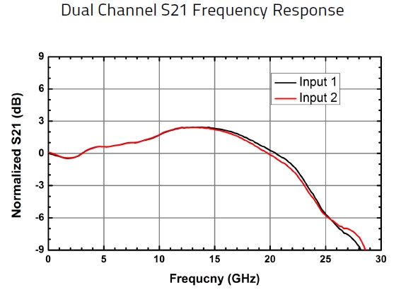 bpr-23-d-3