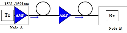 cwdm-4