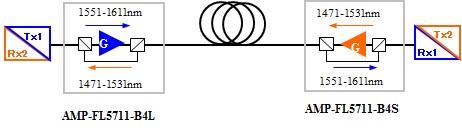 cwdm-5