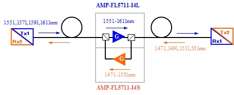 cwdm-6