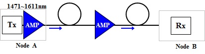 cwdm-transmission-1