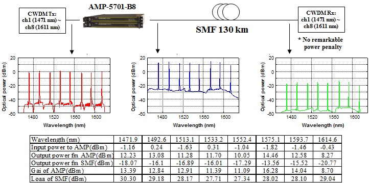 cwdm-transmission-2