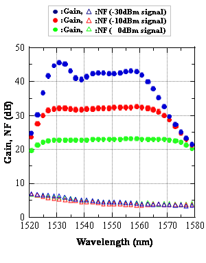 fl8011cb22