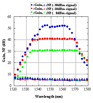 fl8015cb30