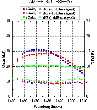 fl8211sb20