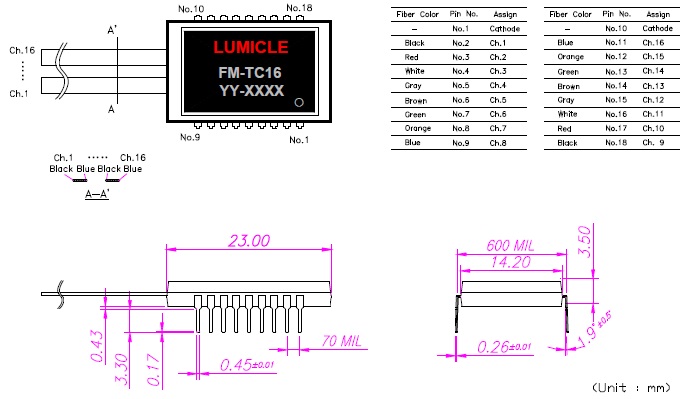fmtc-2