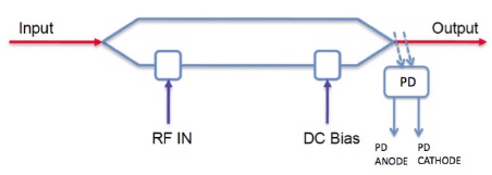 iml-1550-40-g-2