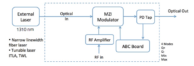 lmd-s-20-r-2