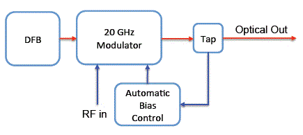 lt-20-2