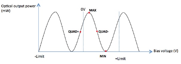 lta-20-4