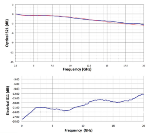 LTA-20-S21andS11-LD_version