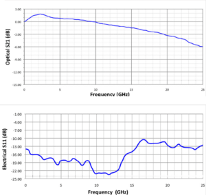 LTA-20-S21andS11-non-LD_version