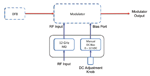 md-12-dc-2