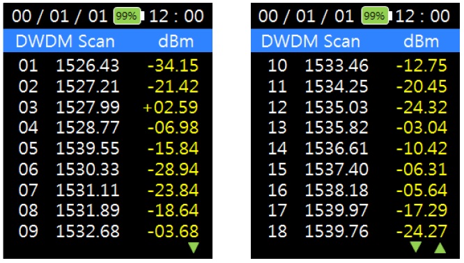 odpm-48-2