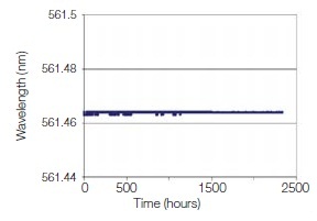 Oxxius-laser-LMX-S-4