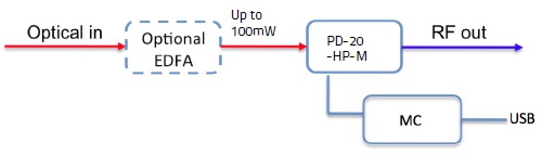 pd-20-hp-m-2