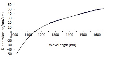 sm-7-0pcf3