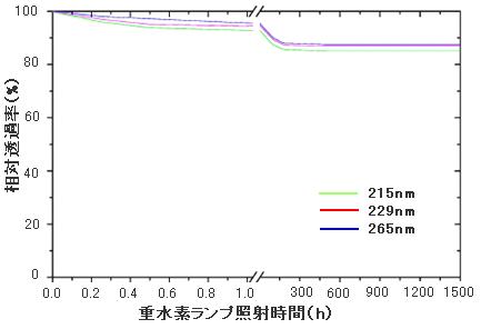 ultrasol-1