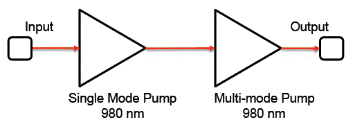 ydfa-2