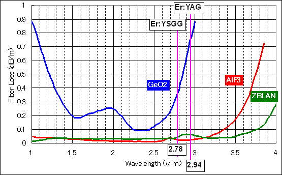 aif3lossspectrum