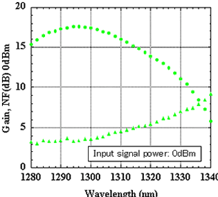 amp5650oa16_spectra1