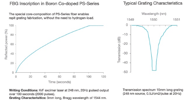 b-doped-ps-fiber