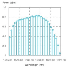edf-metrogain-1