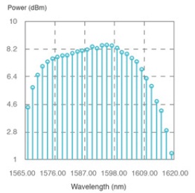 edf-metrogain-1