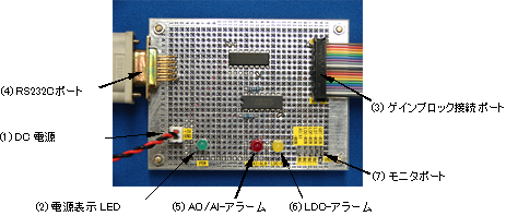 evaluationboard1