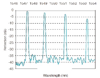 high-ge-doped-ps-fiber