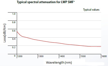 l-smf2