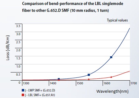 l-smf3