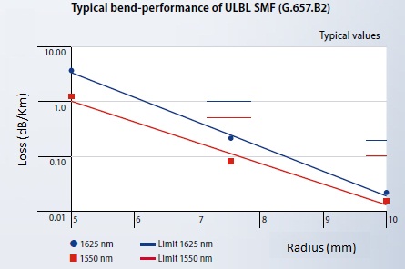 l-smf4