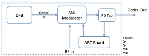 lta-20-2