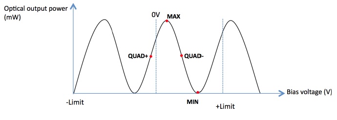 lta-20-4