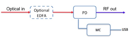 pd-20-m-2