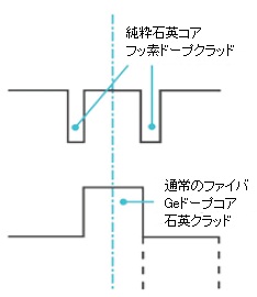 pure-silica-core-smf