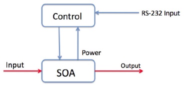 soa-1064-b-2