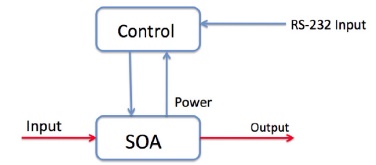 soa-4