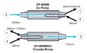 wdm-for-dcf